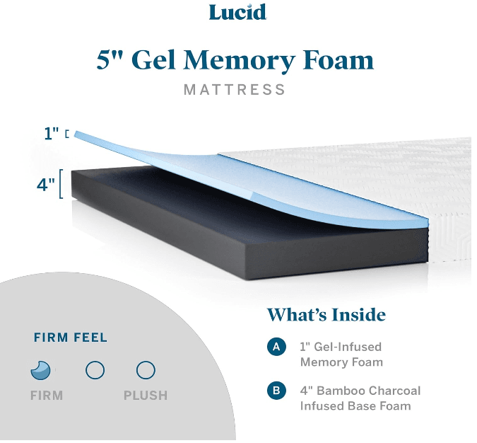Lucid 5-Inch Gel Memory Foam Mattress Review: A Comfortable Haven for Quality Sleep 3 Lucid 5 Inch Gel Memory Foam Mattress