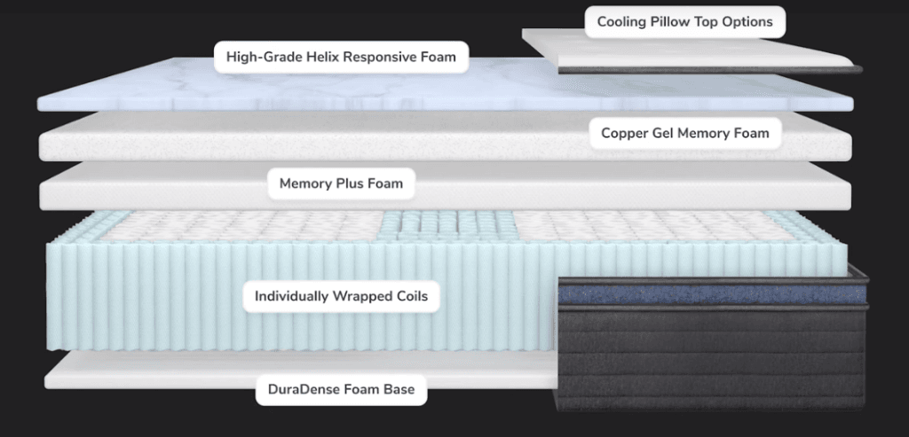 15 Best Mattresses You Can Buy Online 2 15 Best Mattresses You Can Buy Online