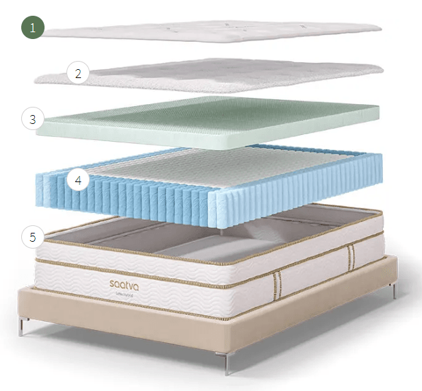 Saatva Latex Hybrid Mattress Review 3 Saatva Latex Hybrid Mattress