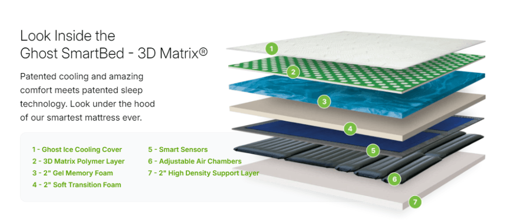 The Ultimate Guide to the Ghost Smart Bed: The Future of Sleep 2 Ghost Smart Bed