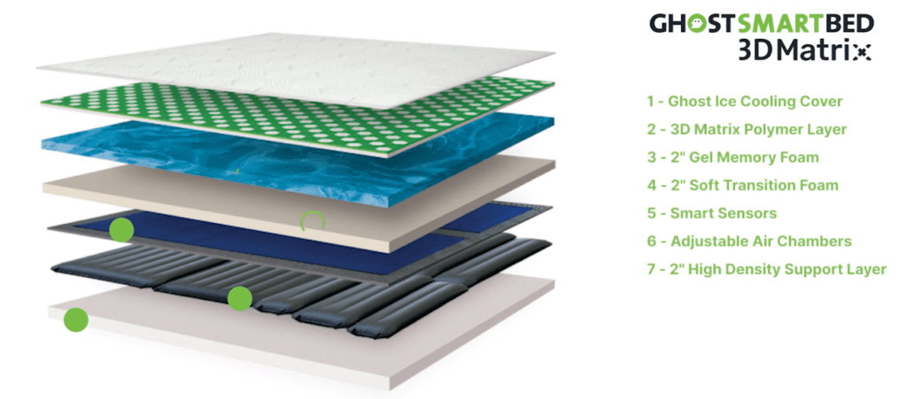 The Ultimate Guide to the Ghost Smart Bed: The Future of Sleep 6 Ghost Smart Bed
