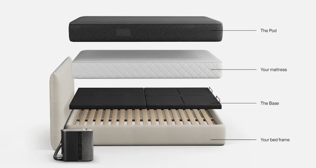 The Ultimate Guide to Smart Beds: Revolutionizing Your Sleep Experience 7 Smart Beds