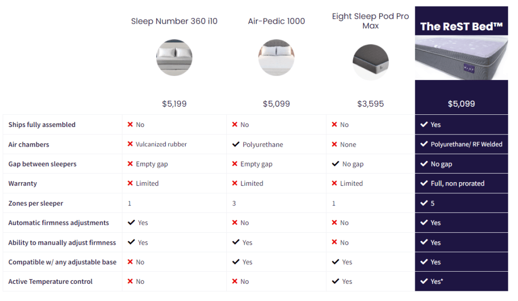 The Ultimate Guide to Smart Beds: Revolutionizing Your Sleep Experience 5 Smart Beds