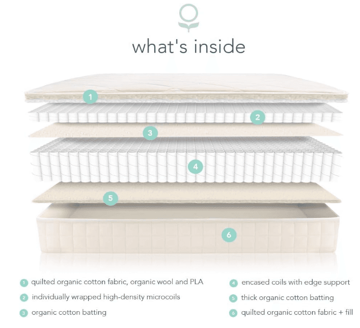 Naturepedic Chorus Organic Mattress Review 3 Naturepedic Chorus Organic Mattress