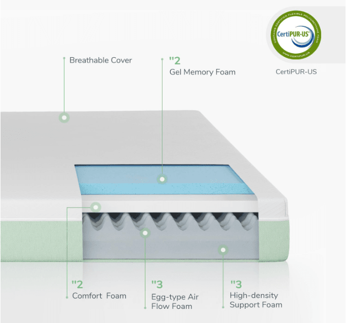Novilla Mattress Review 4 Novilla Mattress Review