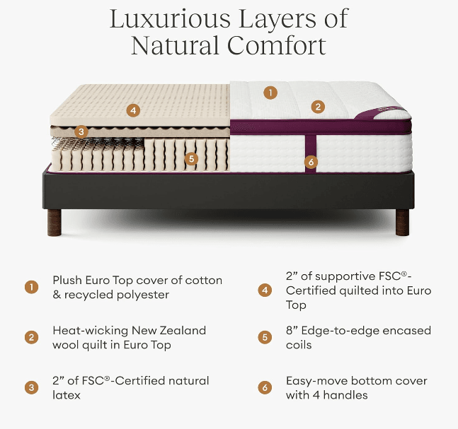 Awara Mattress Reviews: A Sustainable Sleep Solution for Comfort Seekers 2 Awara Mattress Reviews